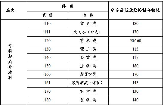 江蘇成人高考錄取查詢？