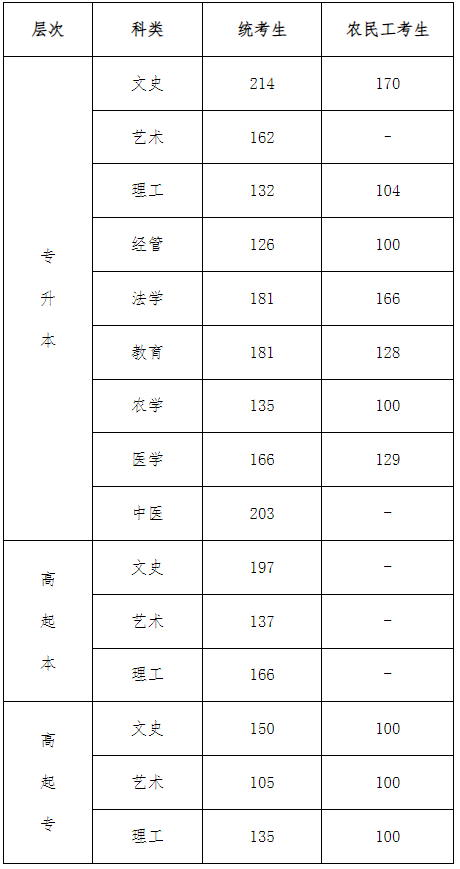 河北成人高考成績(jī)查詢？