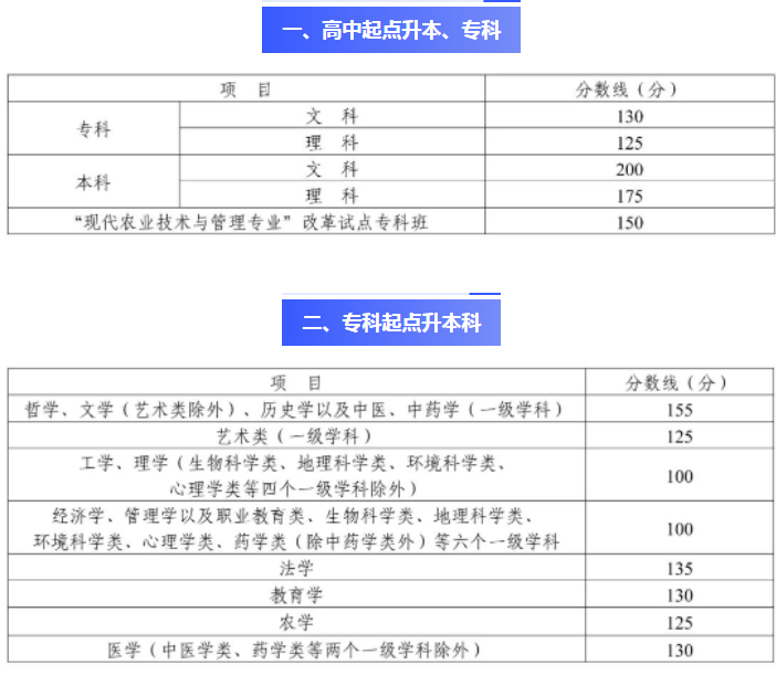 四川成人高考成績查詢官方入口？