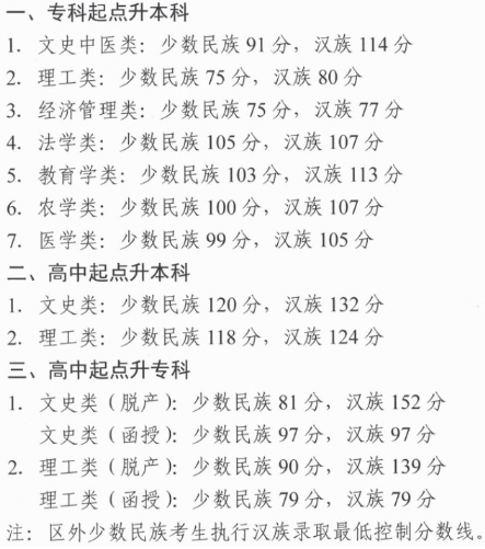 拉薩成人高考分數(shù)錄取？