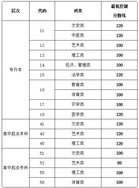 山東成人高考錄取結(jié)果查詢？