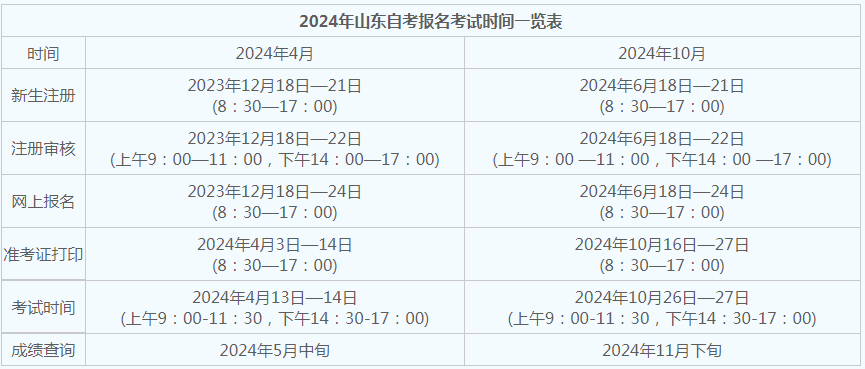 青島24年自考什么時(shí)候報(bào)名？