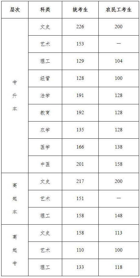 2020年河北成人高考什么時候出成績？