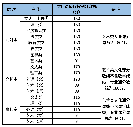 2020年陜西成人高考成績查詢？