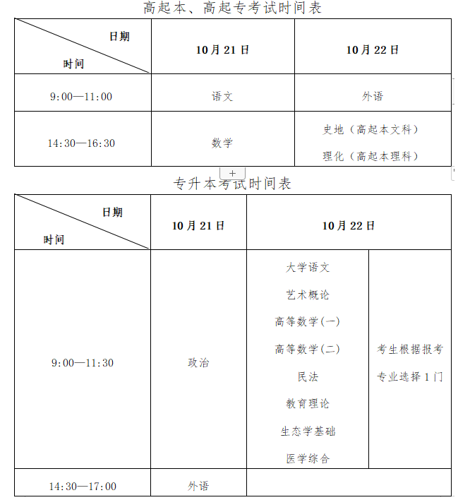 安徽省成人高考什么時候開始考試？