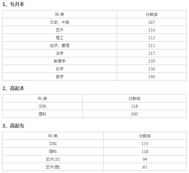 浙江成人高考錄取查詢？