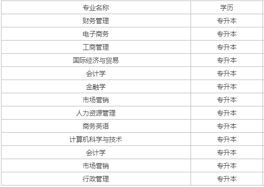 中山沙溪成人高考有什么專業(yè)？