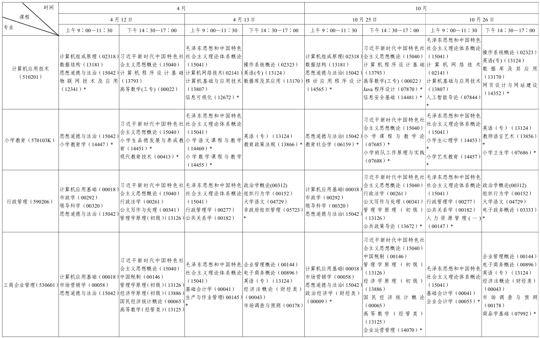 ?2025年10月陜西省自考考試安排 ?2025年10月陜西省自考考試安排