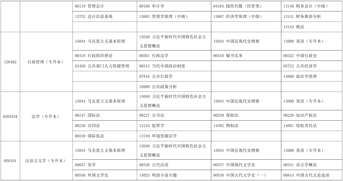 2025年10月寧夏自考考試安排 2025年10月寧夏自考考試安排