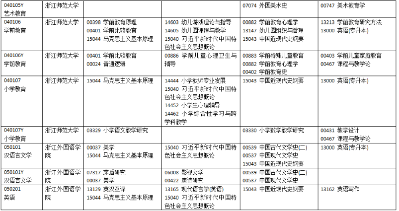 2025年10月浙江省寧波市自考考試安排