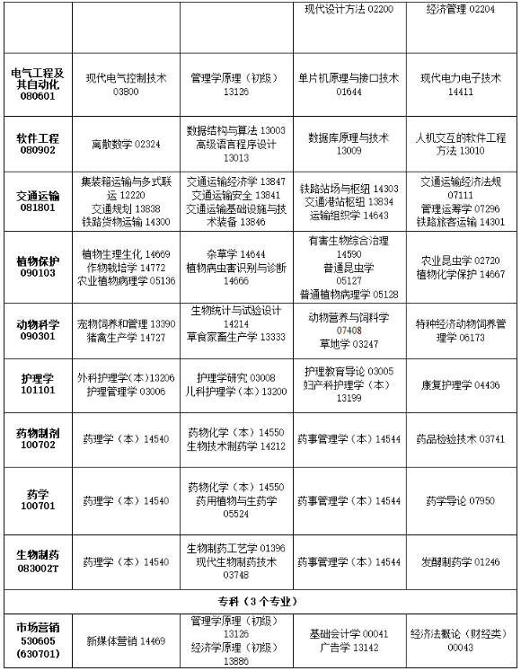 2025年10月吉林省自考考試安排 2025年10月吉林省自考考試安排
