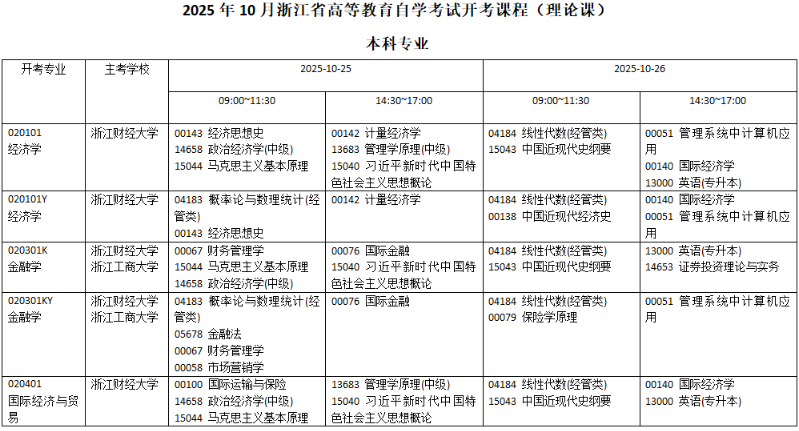 2025年10月浙江省寧波市自考考試安排