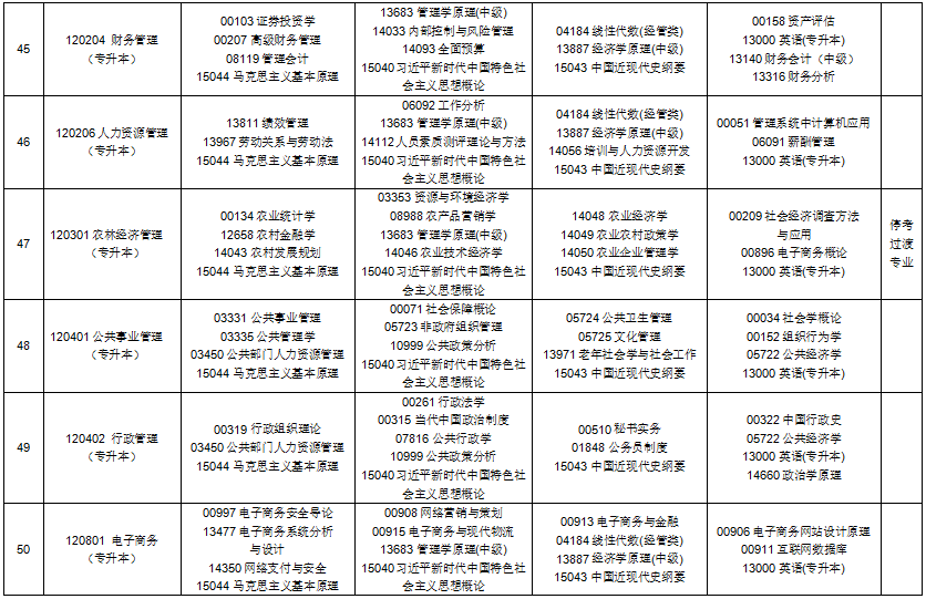 2025年10月貴州省自考考試安排 2025年10月貴州省自考考試安排