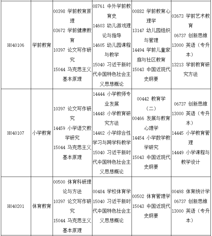 2025年10月四川省自考考試安排 2025年10月四川省自考考試安排