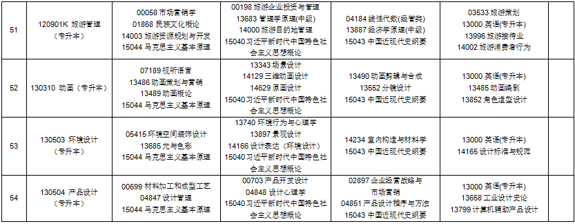 2025年10月貴州省自考考試安排 2025年10月貴州省自考考試安排