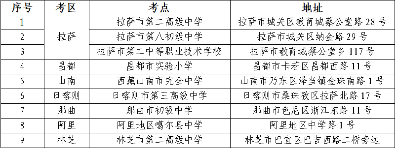 西藏2025年10月全國高等教育自學考試考前溫馨提示 西藏2025年10月全國高等教育自學考試考前溫馨提示