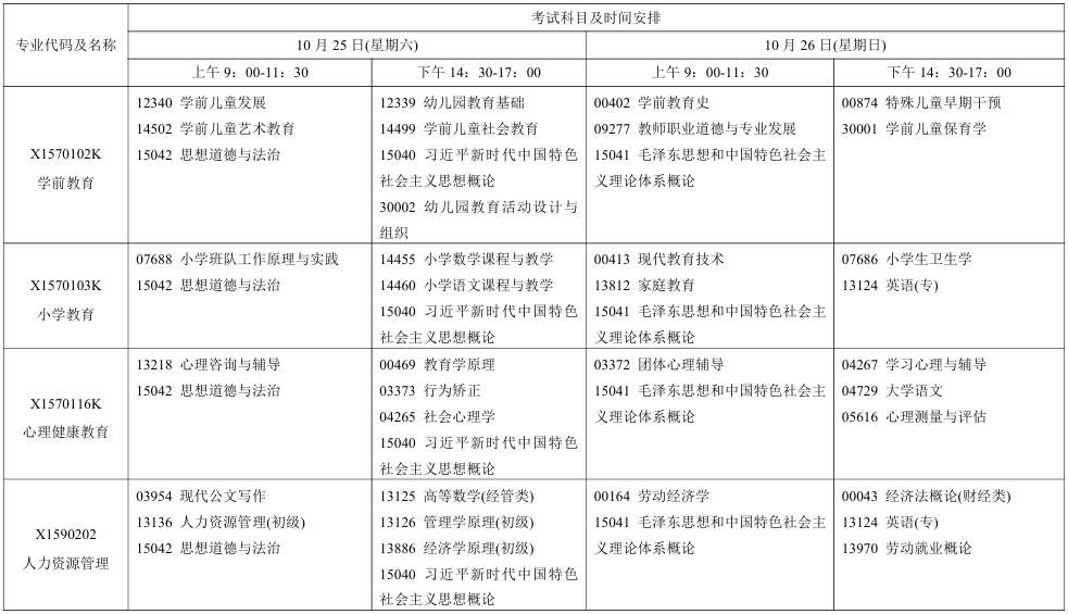 2025年10月江蘇省自考考試安排 2025年10月江蘇省自考考試安排
