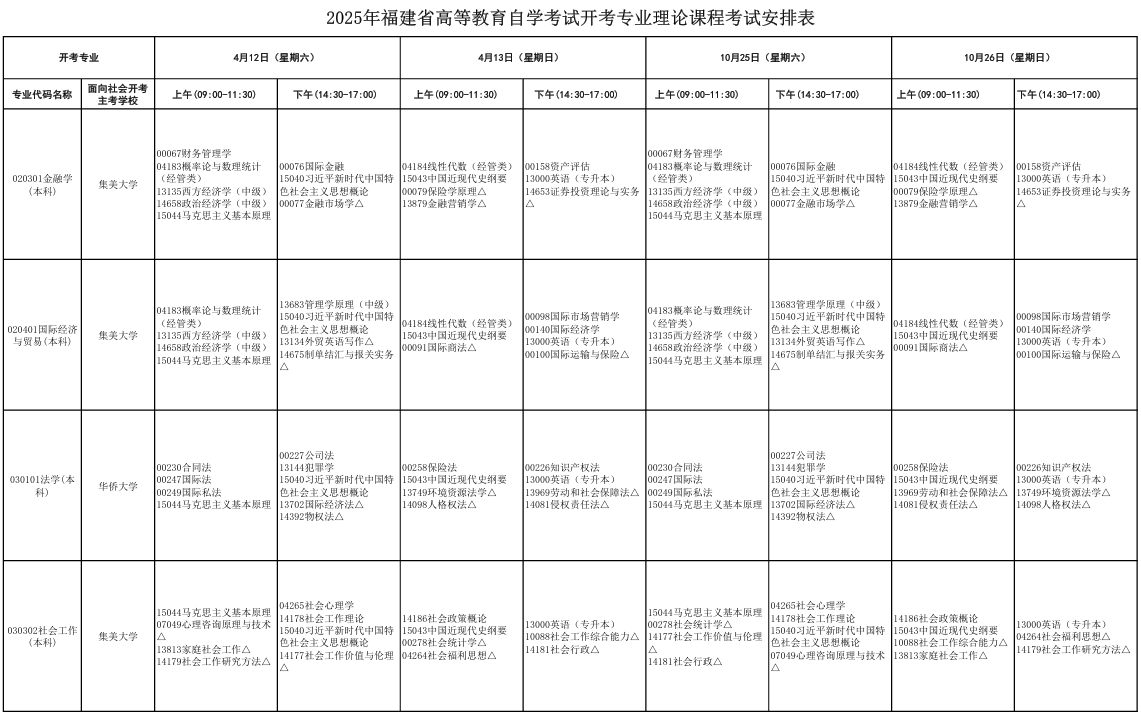 ?2025年10月福建省自考考試安排 ?2025年10月福建省自考考試安排