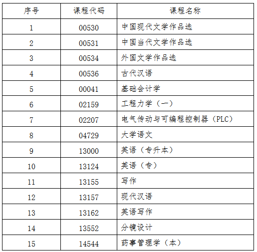 吉林省教育考試院:關于2025年10月份高等教育自學考試相關科目作答說明的通知 吉林省教育考試院:關于2025年10月份高等教育自學考試相關科目作答說明的通知