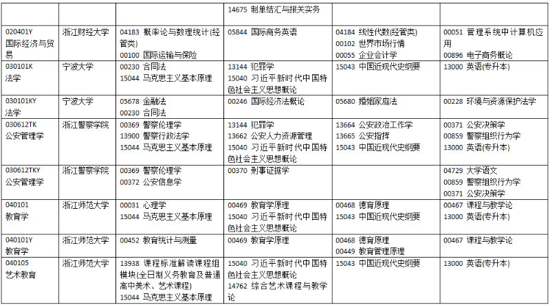 2025年10月浙江省寧波市自考考試安排