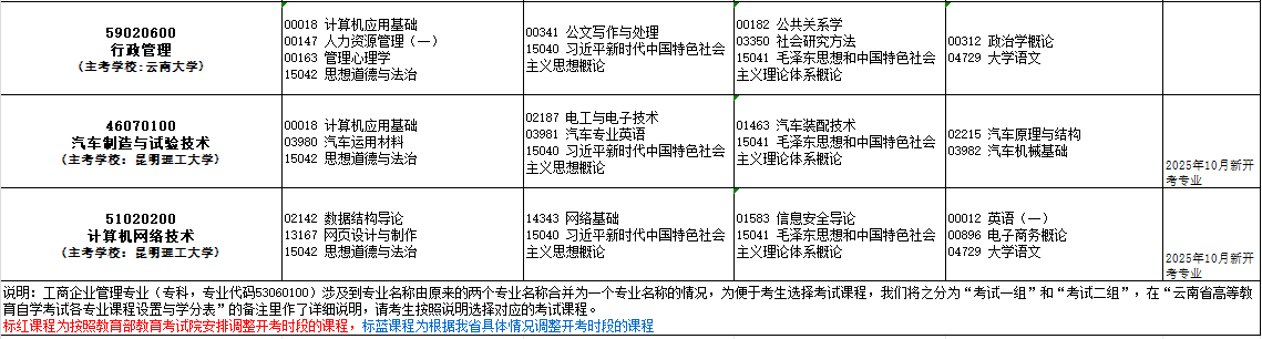 2025年10月云南省自考考試安排 2025年10月云南省自考考試安排