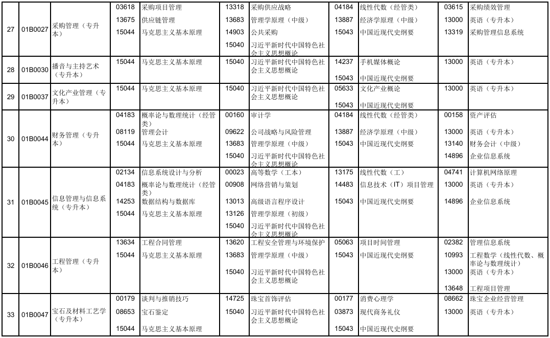 2025年10月北京市自考考試安排 2025年10月北京市自考考試安排