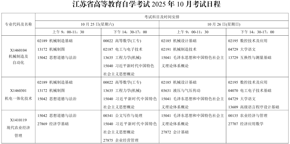 2025年10月江蘇省自考考試安排 2025年10月江蘇省自考考試安排