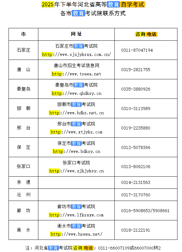 2025年下半年河北省高等教育自學(xué)考試公告 2025年下半年河北省高等教育自學(xué)考試公告