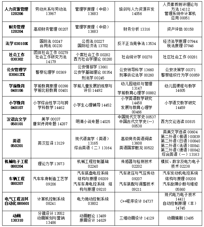 2025年4月吉林省自考考試安排