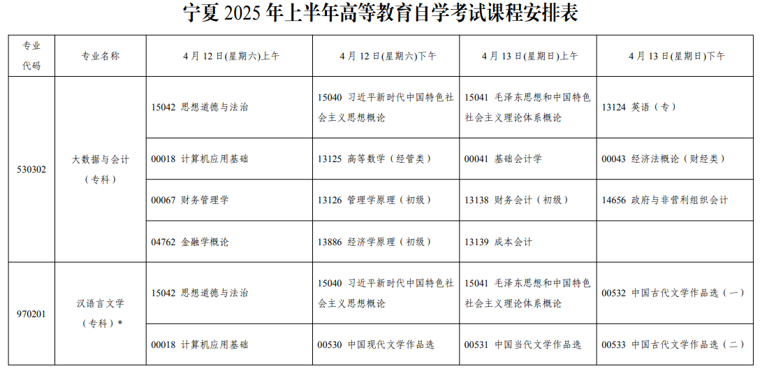 2025年4月寧夏自考考試安排