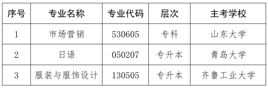 關(guān)于?？忌綎|省高等教育自學(xué)考試市場營銷（?？疲┑?個專業(yè)的通知