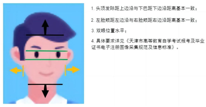 2025年上半年天津市高等教育自學(xué)考試課程免考申請(qǐng)通知