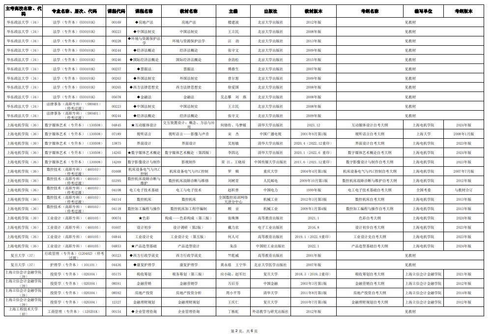 2025年10月上海市高等教育自學(xué)考試市級統(tǒng)考課程教材考綱書目表 2025年10月上海市高等教育自學(xué)考試市級統(tǒng)考課程教材考綱書目表