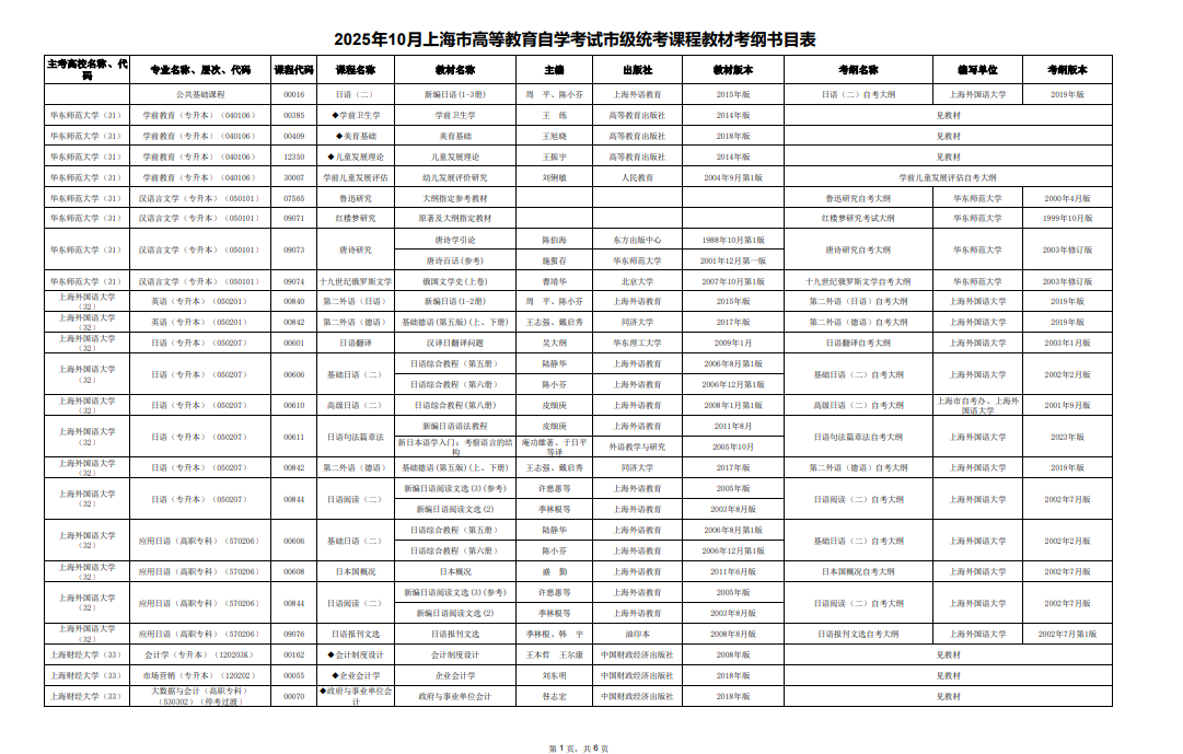 2025年10月上海市高等教育自學(xué)考試市級統(tǒng)考課程教材考綱書目表 2025年10月上海市高等教育自學(xué)考試市級統(tǒng)考課程教材考綱書目表