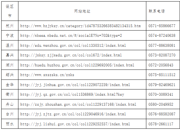 2025年10月浙江省高等教育自學(xué)考試報(bào)名公告