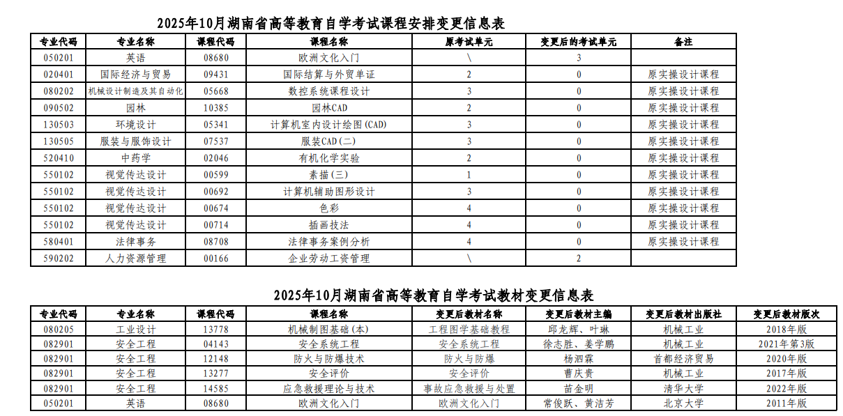湖南省2025年10月高等教育自學考試課程安排和教材變更匯總表