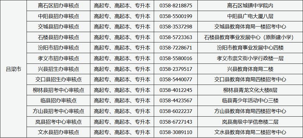 山西省2025年成人高考現(xiàn)場審核點信息