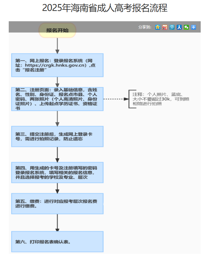 海南省2025年成人高等學(xué)校招生全國統(tǒng)一考試報名公告