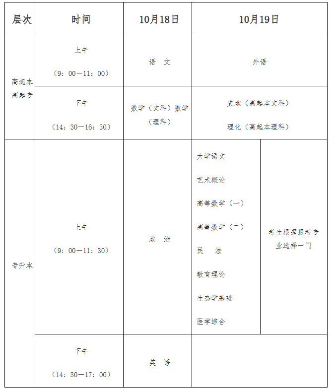 海南省2025年成人高等學(xué)校招生全國統(tǒng)一考試報名公告