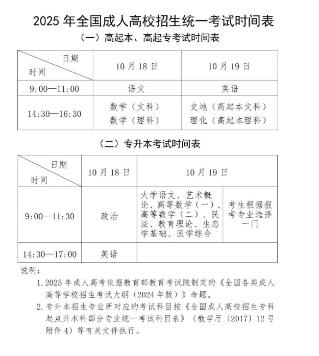 貴州省2025年成人高?？荚囌猩鷪竺ぷ骷磳㈤_始
