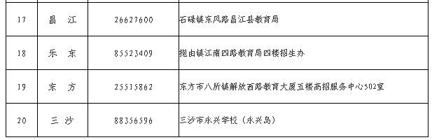 海南省2025年成人高等學(xué)校招生全國統(tǒng)一考試報名公告