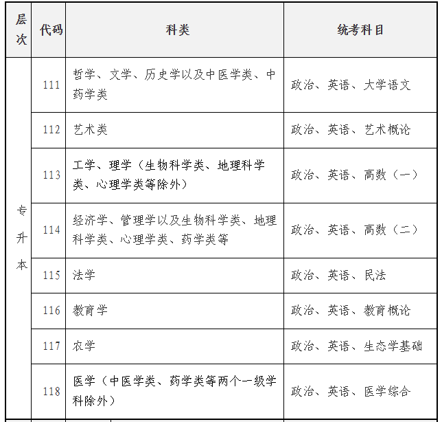 海南省2025年成人高等學(xué)校招生全國統(tǒng)一考試報名公告