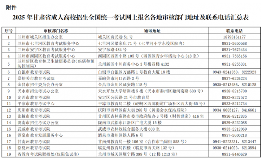 2025年甘肅省成人高校招生全國統(tǒng)一考試網(wǎng)上報名公告