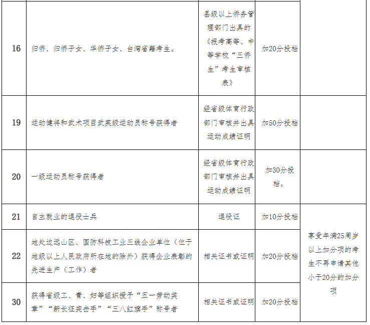 海南省2025年成人高等學(xué)校招生全國統(tǒng)一考試報名公告