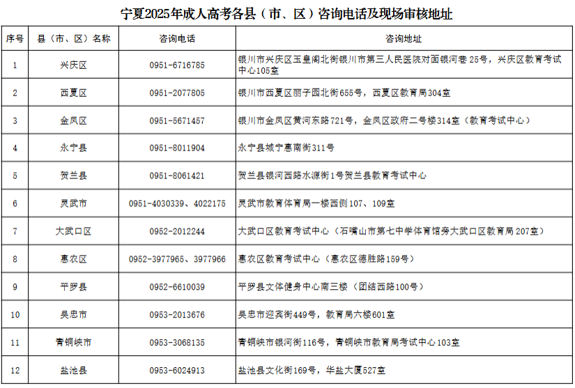 寧夏2025年成人高考報名各縣（市、區(qū)）咨詢電話及地址