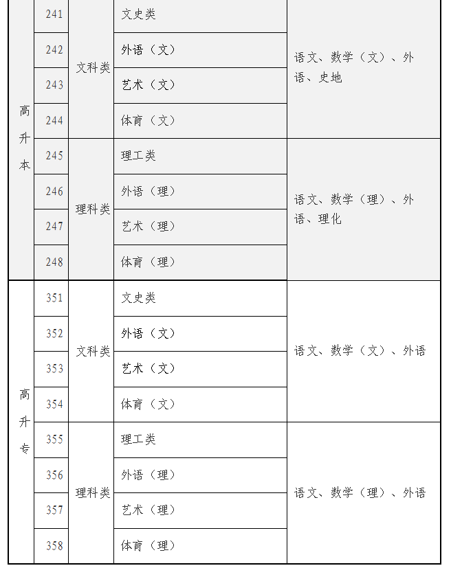海南省2025年成人高等學(xué)校招生全國統(tǒng)一考試報名公告