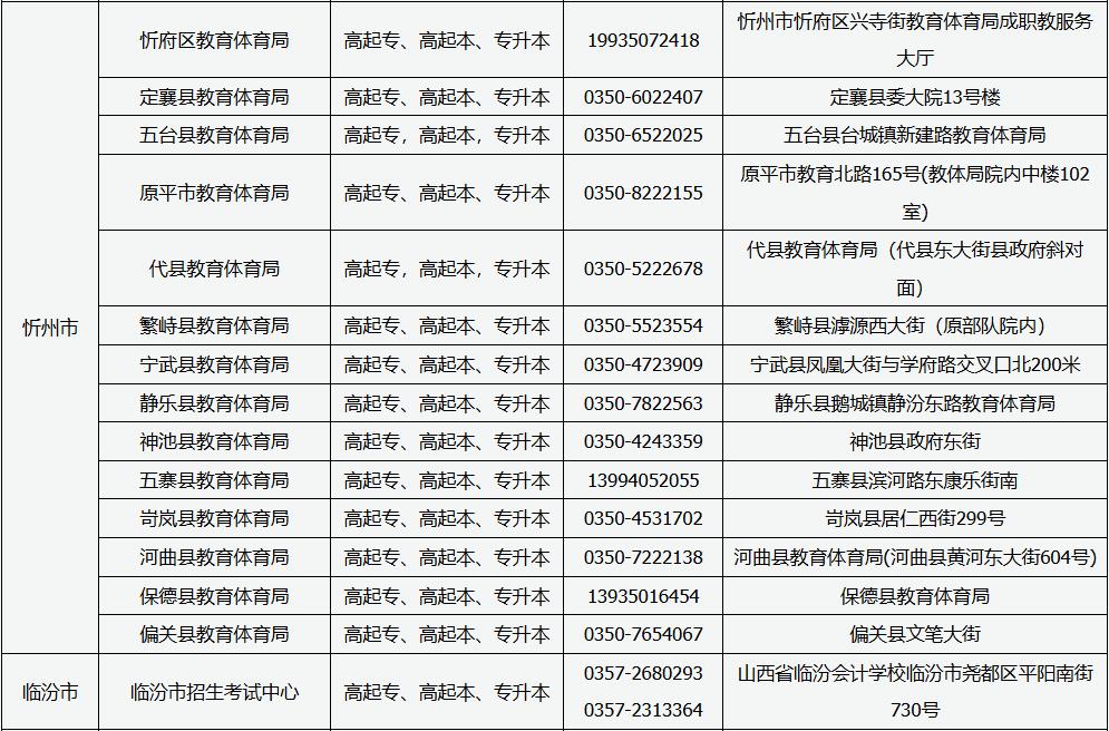 山西省2025年成人高考現(xiàn)場審核點信息