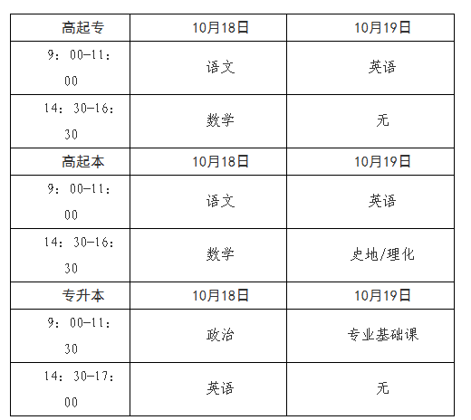 2025年青海省成人高考報名及現(xiàn)場確認通告