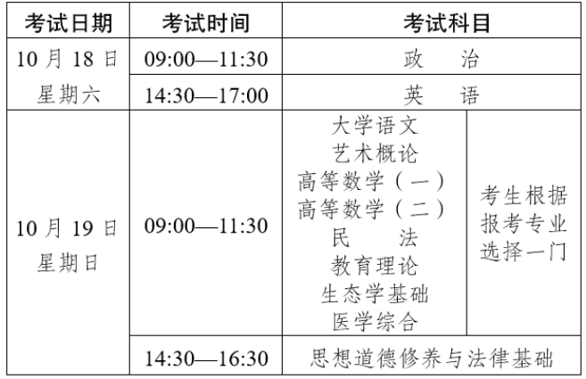 2025年云南省成人高校和成人中專招生考試報(bào)名通告