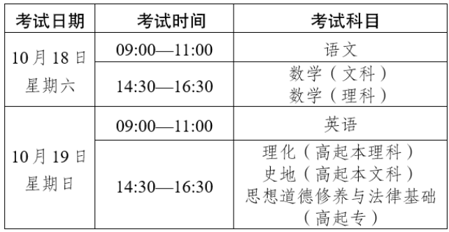 2025年云南省成人高校和成人中專招生考試報(bào)名通告
